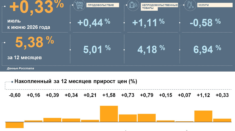  &copy;&nbsp;Скриншот с сайта Банка России