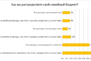  &copy;&nbsp;Изображение пресс-службы Райффайзенбанка