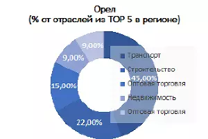  &copy;&nbsp;Изображение пресс-службы Райффайзенбанка