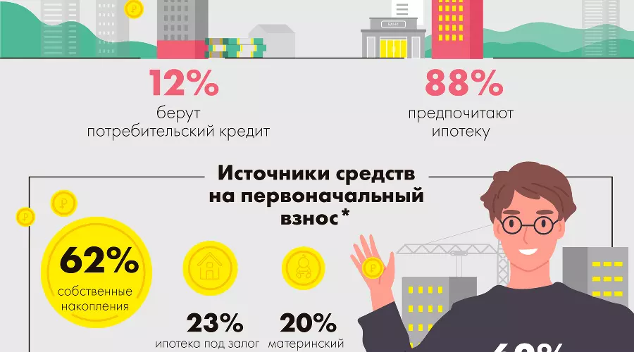  &copy;&nbsp;Изображение пресс-службы Райффайзенбанка