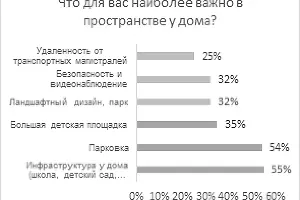 Респонденты, планирующие покупку квартиры в новостройке &copy;&nbsp;Изображение пресс-службы Райффайзенбанка