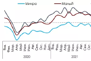  &copy;&nbsp;ПСБ Аналитика & Стратегия, Magram Market Research