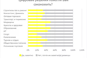  &copy;&nbsp;Изображение пресс-службы Райффайзенбанка