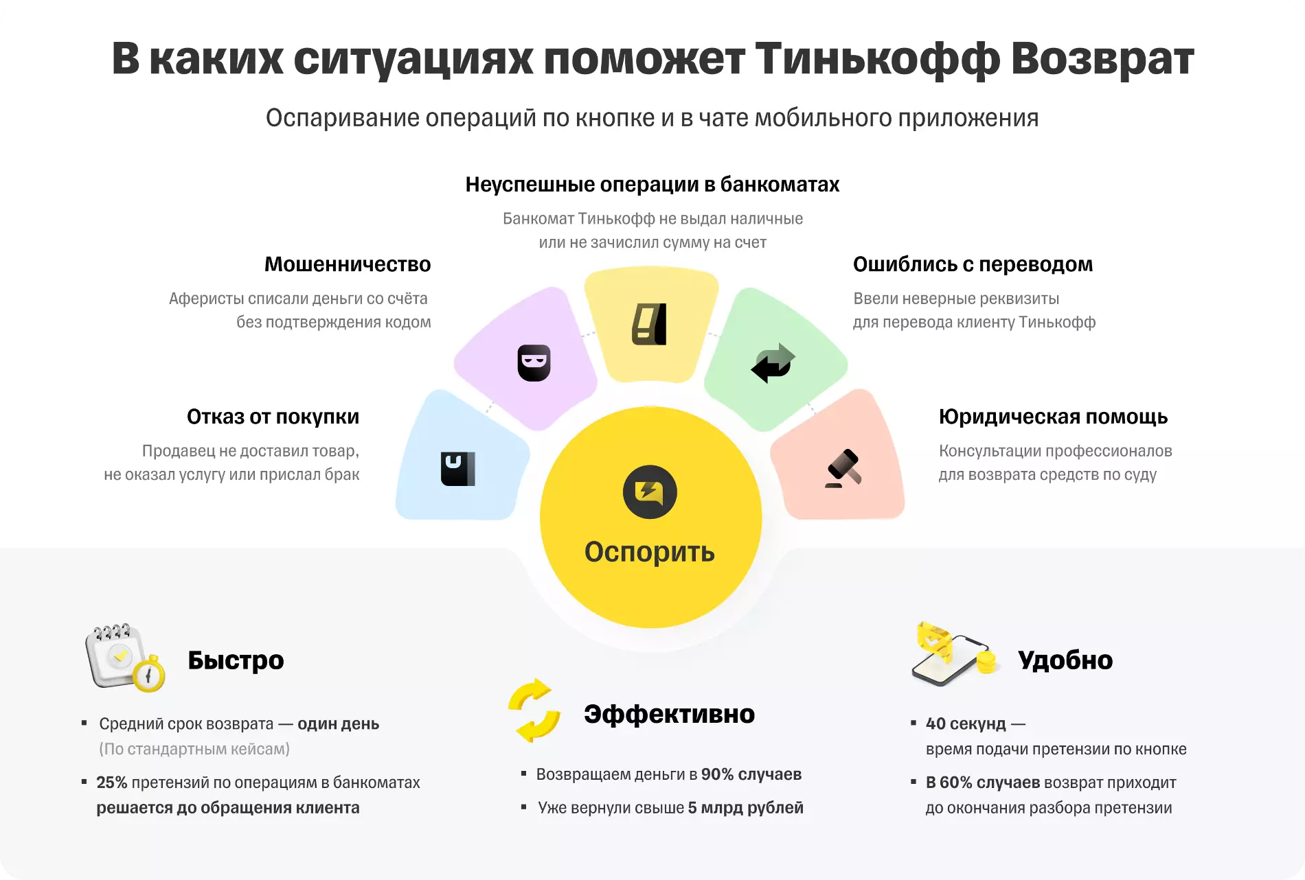 © Изображение предоставлено пресс-службой Тинькофф