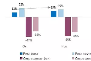  &copy;&nbsp;ПСБ Аналитика & Стратегия, Magram Market Research