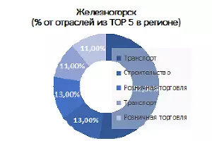  &copy;&nbsp;Изображение пресс-службы Райффайзенбанка