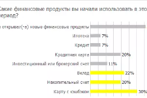  &copy;&nbsp;Изображение пресс-службы Райффайзенбанка
