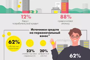  &copy;&nbsp;Изображение пресс-службы Райффайзенбанка