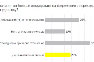  &copy;&nbsp;Изображение пресс-службы Райффайзенбанка