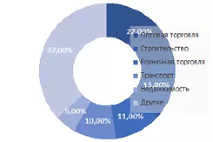  &copy;&nbsp;Изображение пресс-службы Райффайзенбанка