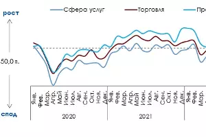  &copy;&nbsp;ПСБ Аналитика & Стратегия, Magram Market Research