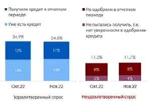  &copy;&nbsp;ПСБ Аналитика & Стратегия, Magram Market Research