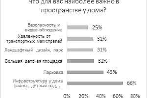 Респонденты, планирующие покупку квартиры во вторичке &copy;&nbsp;Изображение пресс-службы Райффайзенбанка