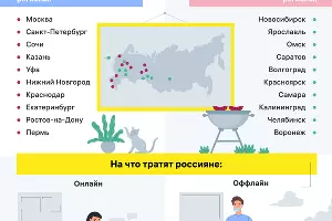  &copy;&nbsp;Изображение пресс-службы Райффайзенбанка