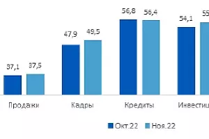  &copy;&nbsp;ПСБ Аналитика & Стратегия, Magram Market Research