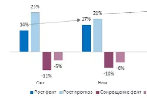  &copy;&nbsp;ПСБ Аналитика & Стратегия, Magram Market Research