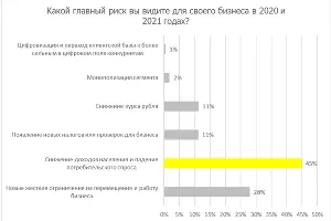  &copy;&nbsp;Изображение пресс-службы Райффайзенбанка