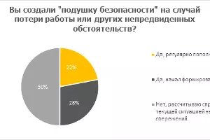  &copy;&nbsp;Изображение пресс-службы Райффайзенбанка